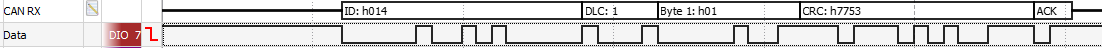 Digilent logic analyzer trace for Wikipedia CAN frame