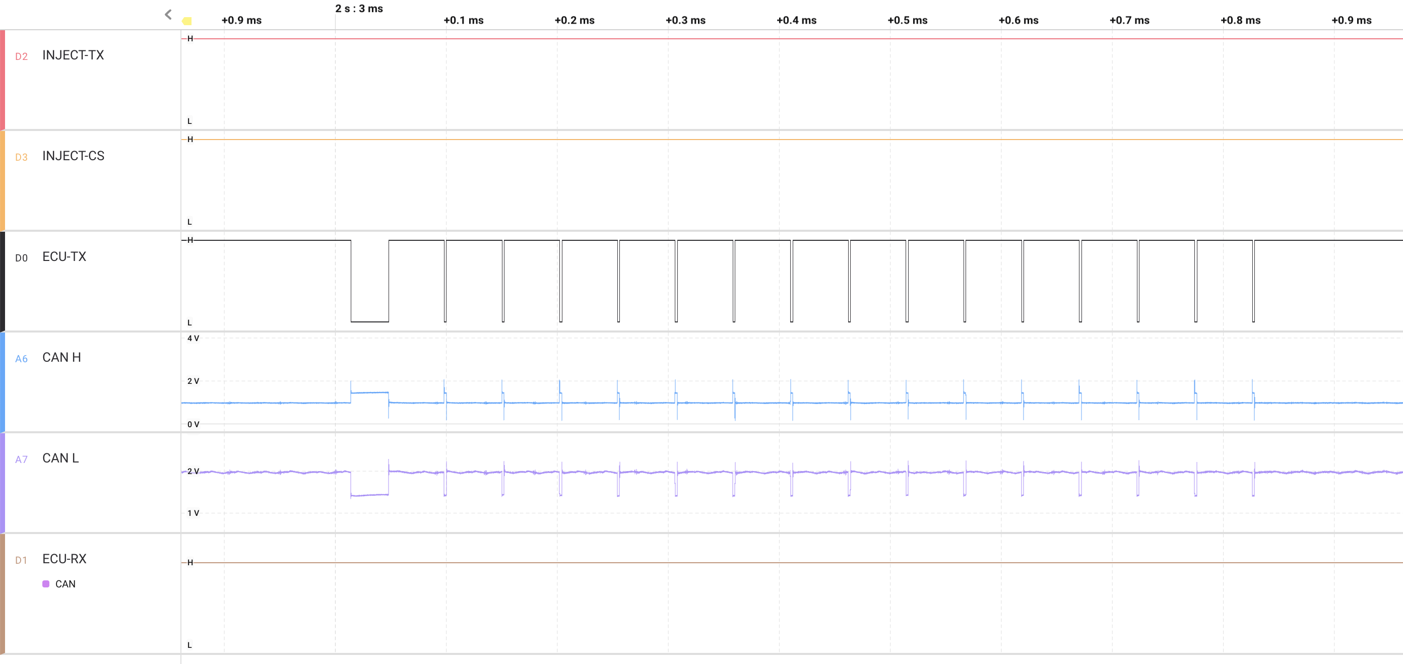 ECU fails to transmit a CAN frame